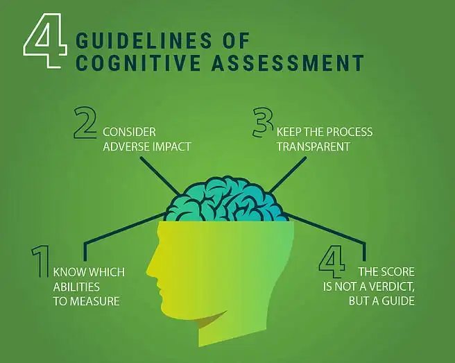 cognitive assessment memory loss test